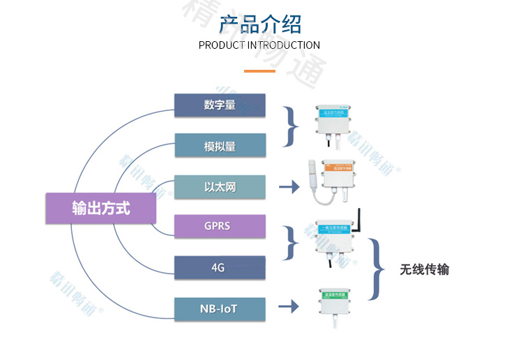 智慧畜牧养殖解决方案