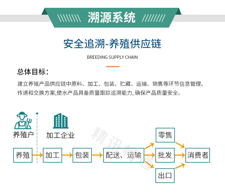 智慧畜牧养殖解决方案